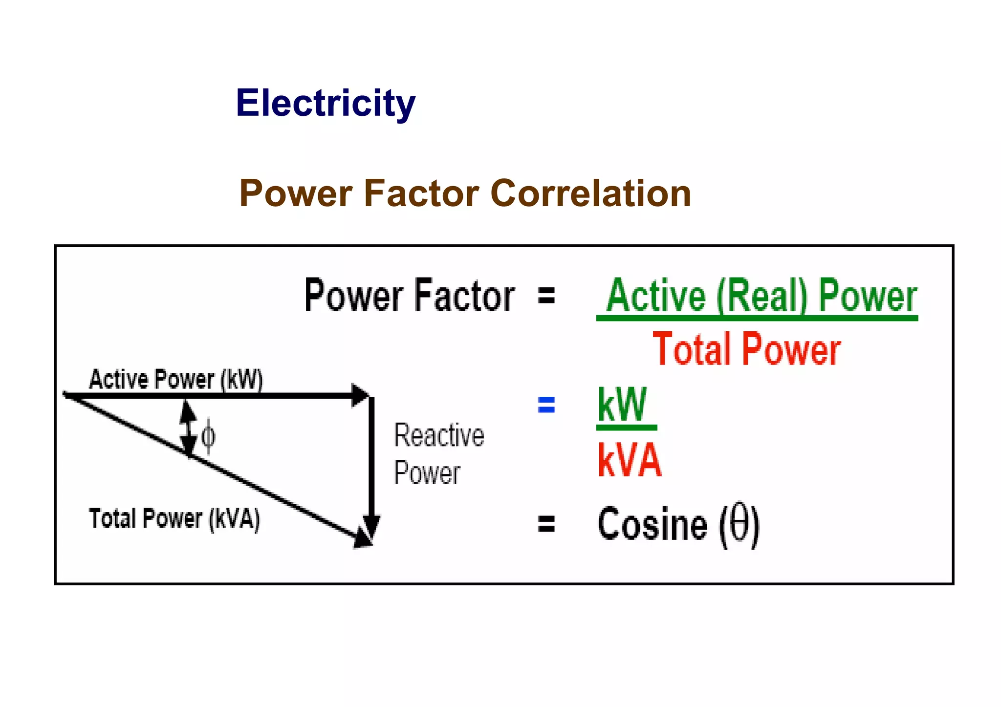 Electricity
Electricity
Electricity
Electricity
Power Factor Correlation
Power Factor Correlation
