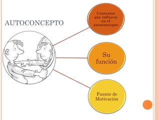 AUTOCONCEPTO
 