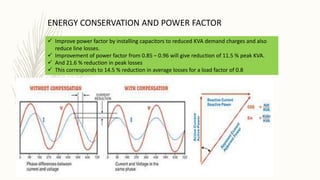 ENERGY CONSERVATION AND POWER FACTOR
 Improve power factor by installing capacitors to reduced KVA demand charges and also
reduce line losses.
 Improvement of power factor from 0.85 – 0.96 will give reduction of 11.5 % peak KVA.
 And 21.6 % reduction in peak losses
 This corresponds to 14.5 % reduction in average losses for a load factor of 0.8
 