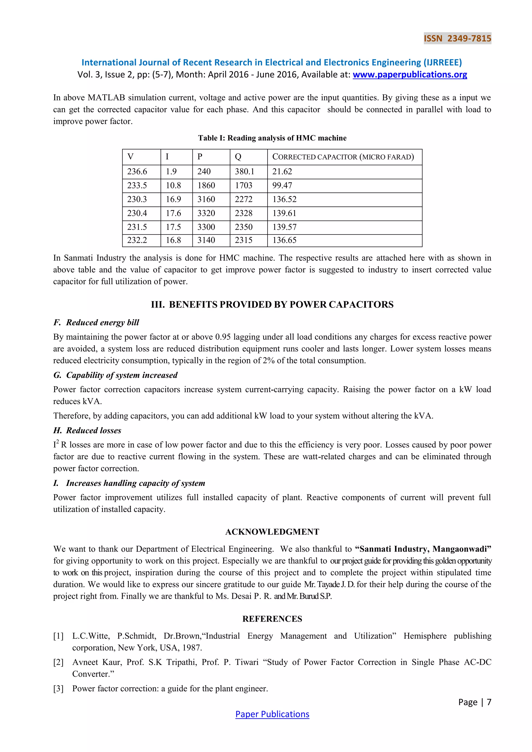 ISSN 2349-7815
International Journal of Recent Research in Electrical and Electronics Engineering (IJRREEE)
Vol. 3, Issue 2, pp: (5-7), Month: April 2016 - June 2016, Available at: www.paperpublications.org
Page | 7
Paper Publications
In above MATLAB simulation current, voltage and active power are the input quantities. By giving these as a input we
can get the corrected capacitor value for each phase. And this capacitor should be connected in parallel with load to
improve power factor.
Table I: Reading analysis of HMC machine
V I P Q CORRECTED CAPACITOR (MICRO FARAD)
236.6 1.9 240 380.1 21.62
233.5 10.8 1860 1703 99.47
230.3 16.9 3160 2272 136.52
230.4 17.6 3320 2328 139.61
231.5 17.5 3300 2350 139.57
232.2 16.8 3140 2315 136.65
In Sanmati Industry the analysis is done for HMC machine. The respective results are attached here with as shown in
above table and the value of capacitor to get improve power factor is suggested to industry to insert corrected value
capacitor for full utilization of power.
III. BENEFITS PROVIDED BY POWER CAPACITORS
F. Reduced energy bill
By maintaining the power factor at or above 0.95 lagging under all load conditions any charges for excess reactive power
are avoided, a system loss are reduced distribution equipment runs cooler and lasts longer. Lower system losses means
reduced electricity consumption, typically in the region of 2% of the total consumption.
G. Capability of system increased
Power factor correction capacitors increase system current-carrying capacity. Raising the power factor on a kW load
reduces kVA.
Therefore, by adding capacitors, you can add additional kW load to your system without altering the kVA.
H. Reduced losses
I2
R losses are more in case of low power factor and due to this the efficiency is very poor. Losses caused by poor power
factor are due to reactive current flowing in the system. These are watt-related charges and can be eliminated through
power factor correction.
I. Increases handling capacity of system
Power factor improvement utilizes full installed capacity of plant. Reactive components of current will prevent full
utilization of installed capacity.
ACKNOWLEDGMENT
We want to thank our Department of Electrical Engineering. We also thankful to “Sanmati Industry, Mangaonwadi”
for giving opportunity to work on this project. Especially we are thankful to ourprojectguideforprovidingthisgoldenopportunity
to work on this project, inspiration during the course of this project and to complete the project within stipulated time
duration. We would like to express our sincere gratitude to our guide Mr.TayadeJ.D.for their help during the course of the
project right from. Finally we are thankful to Ms. Desai P. R. andMr.BurudS.P.
REFERENCES
[1] L.C.Witte, P.Schmidt, Dr.Brown,“Industrial Energy Management and Utilization” Hemisphere publishing
corporation, New York, USA, 1987.
[2] Avneet Kaur, Prof. S.K Tripathi, Prof. P. Tiwari “Study of Power Factor Correction in Single Phase AC-DC
Converter.”
[3] Power factor correction: a guide for the plant engineer.
 