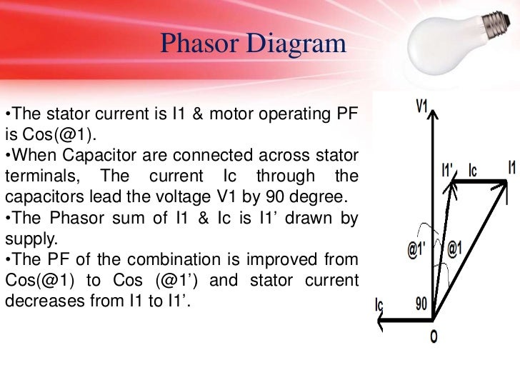 Power factor improvement of an induction motor
