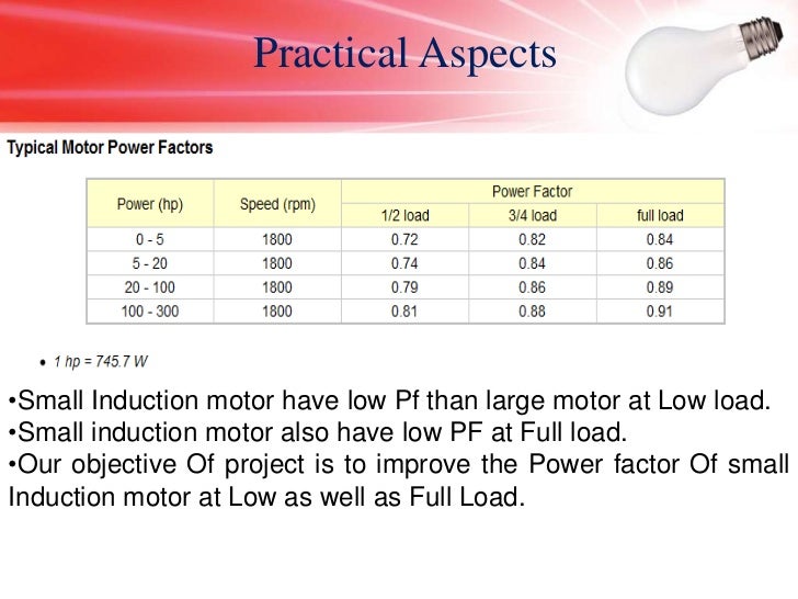 Power factor improvement of an induction motor