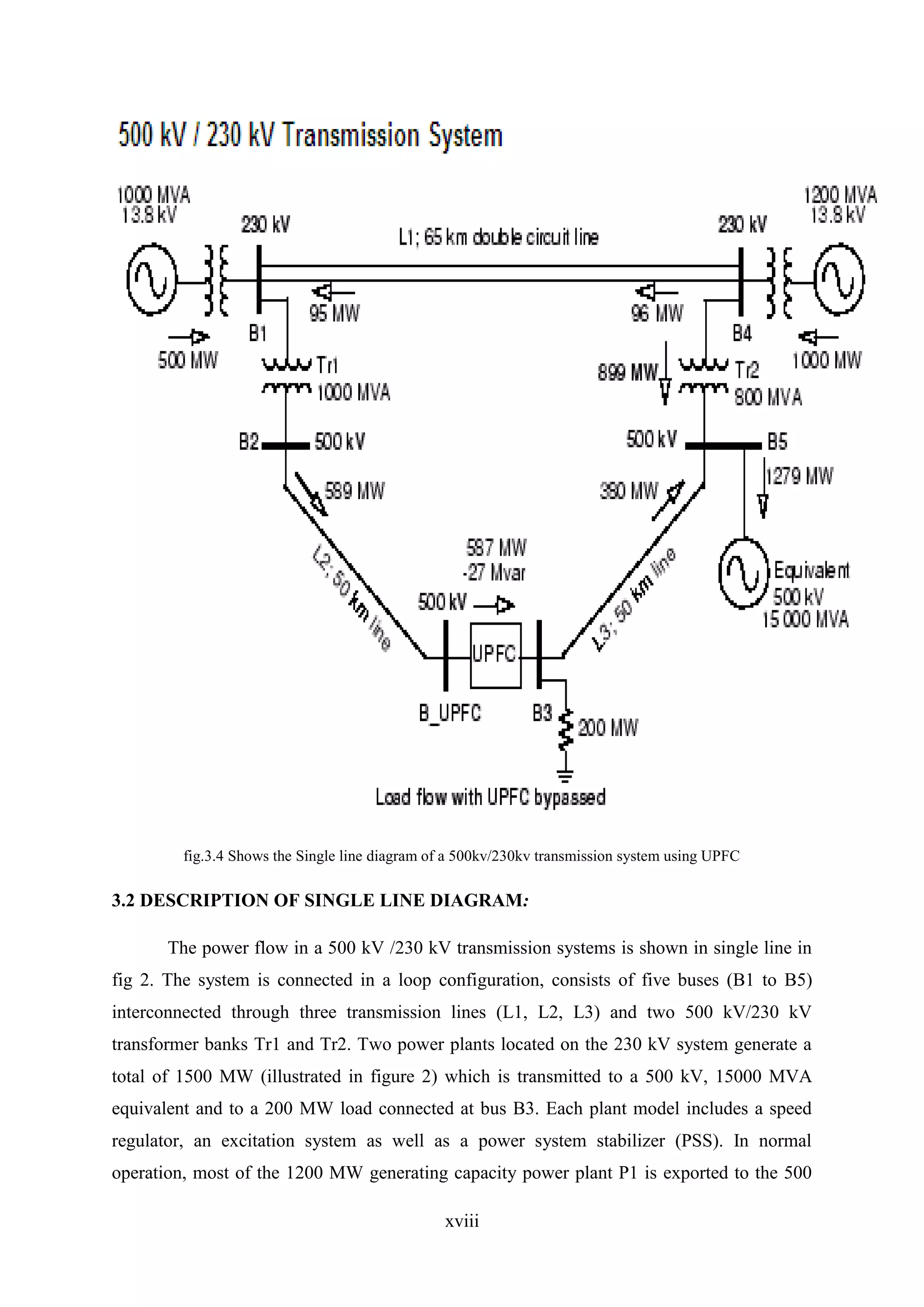 xviii
fig.3.4 Shows the Single line diagram of a 500kv/230kv transmission system using UPFC
3.2 DESCRIPTION OF SINGLE LINE DIAGRAM:
The power flow in a 500 kV /230 kV transmission systems is shown in single line in
fig 2. The system is connected in a loop configuration, consists of five buses (B1 to B5)
interconnected through three transmission lines (L1, L2, L3) and two 500 kV/230 kV
transformer banks Tr1 and Tr2. Two power plants located on the 230 kV system generate a
total of 1500 MW (illustrated in figure 2) which is transmitted to a 500 kV, 15000 MVA
equivalent and to a 200 MW load connected at bus B3. Each plant model includes a speed
regulator, an excitation system as well as a power system stabilizer (PSS). In normal
operation, most of the 1200 MW generating capacity power plant P1 is exported to the 500
 