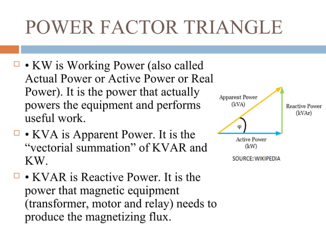 Power factor introduction and its correction final | PPT | Home ...