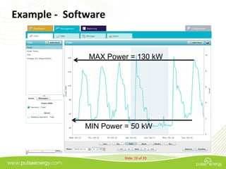 Example - Software


              MAX Power = 130 kW




              MIN Power = 50 kW



                        Slide: 19 of 20
 