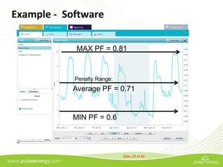 Example - Software

            MAX PF = 0.81



            Penalty Range:
           Average PF = 0.71


           MIN PF = 0.6




                             Slide: 20 of 20
 