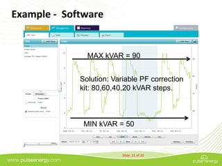 Example - Software


               MAX kVAR = 90


             Solution: Variable PF correction
             kit: 80,60,40,20 kVAR steps.



              MIN kVAR = 50



                          Slide: 21 of 20
 