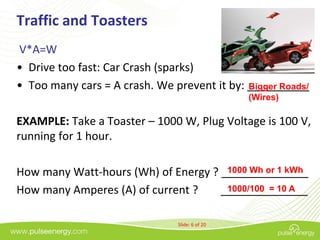 Traffic and Toasters
V*A=W
• Drive too fast: Car Crash (sparks)
• Too many cars = A crash. We prevent it by: __________
                                             Bigger Roads/
                                                (Wires)

EXAMPLE: Take a Toaster – 1000 W, Plug Voltage is 100 V,
running for 1 hour.

How many Watt-hours (Wh) of Energy ? ______________
                                      1000 Wh or 1 kWh

How many Amperes (A) of current ?    ______________
                                      1000/100 = 10 A


                               Slide: 6 of 20
 
