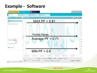 Example - Software

            MAX PF = 0.81



            Penalty Range:
           Average PF = 0.71


           MIN ...