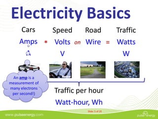 Electricity Basics
    Cars   Speed    Road   Traffic
    Amps * Volts on Wire = Watts
     A       V               W

 An...