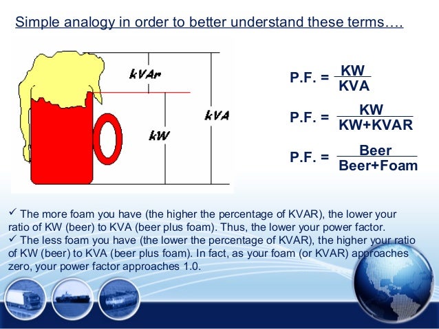 Kvar Reactive Power _ Reactive power – PFPLCP