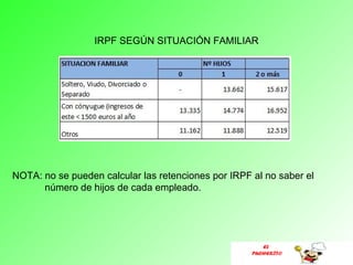 IRPF SEGÚN SITUACIÓN FAMILIAR




NOTA: no se pueden calcular las retenciones por IRPF al no saber el
      número de hijos de cada empleado.




                                                        EL
                                                     PUCHERITO
 