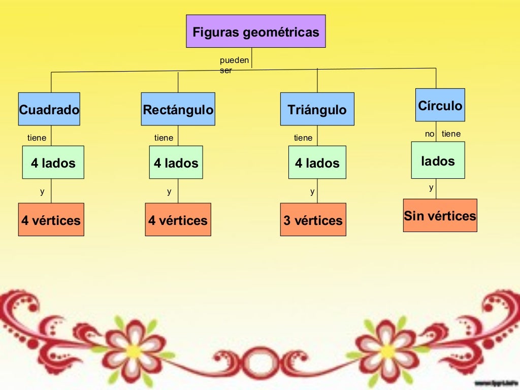 Power+figuras+geométricas.ppt