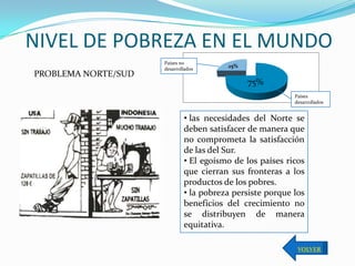 NIVEL DE POBREZA EN EL MUNDO
                     Países no
                     desarrollados
                                        25%
PROBLEMA NORTE/SUD
                                              75%
                                                          Países
                                                          desarrollados


                             • las necesidades del Norte se
                             deben satisfacer de manera que
                             no comprometa la satisfacción
                             de las del Sur.
                             • El egoísmo de los países ricos
                             que cierran sus fronteras a los
                             productos de los pobres.
                             • la pobreza persiste porque los
                             beneficios del crecimiento no
                             se distribuyen de manera
                             equitativa.

                                                           VOLVER
 