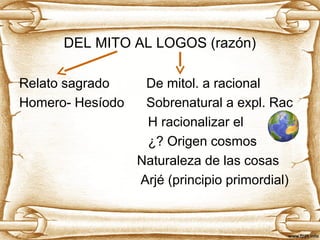 DEL MITO AL LOGOS (razón) 
Relato sagrado De mitol. a racional 
Homero- Hesíodo Sobrenatural a expl. Rac 
H racionalizar el 
¿? Origen cosmos 
Naturaleza de las cosas 
Arjé (principio primordial) 
 