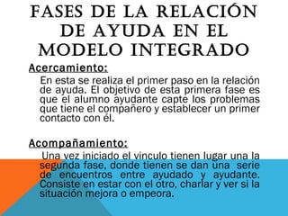 fASES DE LA rELACIÓN
DE AYUDA EN EL
MODELO INTEGrADO
Acercamiento:
En esta se realiza el primer paso en la relación
de ayuda. El objetivo de esta primera fase es
que el alumno ayudante capte los problemas
que tiene el compañero y establecer un primer
contacto con él.
 
Acompañamiento:
Una vez iniciado el vinculo tienen lugar una la
segunda fase, donde tienen se dan una serie
de encuentros entre ayudado y ayudante.
Consiste en estar con el otro, charlar y ver si la
situación mejora o empeora.
 
