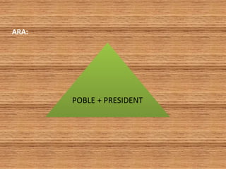 ARA:
POBLE + PRESIDENT
 