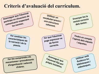 Criteris d’avaluació del currículum.
 