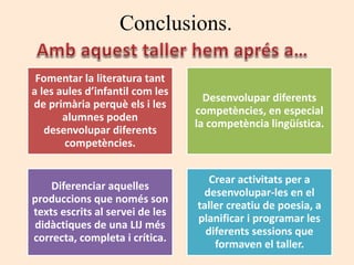 Conclusions.
Fomentar la literatura tant
a les aules d’infantil com les
de primària perquè els i les
alumnes poden
desenvolupar diferents
competències.
Desenvolupar diferents
competències, en especial
la competència lingüística.
Diferenciar aquelles
produccions que només son
texts escrits al servei de les
didàctiques de una LIJ més
correcta, completa i crítica.
Crear activitats per a
desenvolupar-les en el
taller creatiu de poesia, a
planificar i programar les
diferents sessions que
formaven el taller.
 
