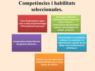 Font d’informació i plaer
com a mitja d’aprenentatge
i d’enriquiment personal.
Aconseguir objectius
relacionats amb l’educació
cívica i moral, i
coneixement del patrimoni
cultural i d’estratègies de
treball autònom.
Comprendre textos literaris
de gèneres diversos.
Desenvolupar la sensibilitat
estètica, la creativitat i la
capacitat per a gaudir de les
obres i les manifestacions
artístiques.
Acostar-se a les obres de la
tradició literària per a crear
hàbits de lectura.
Competències i habilitats
seleccionades.
 