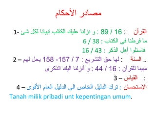 ‫مصادر الحكام‬
‫القرآن : 61 / 98 : و نزلنا عليك الكتلب تبيانا لكل شئ -1‬
‫ما فرطنا فى الكتاب : 83 / 6‬
‫فاسئلوا أهل الذكر : 34 / 61‬
‫.. السنة : لها حق التشريع : 7 / 751- 851 يحل لهم – 2‬
‫مبينا للقرآن : 61 / 44 : و أنزلنا اليك الذكرى‬
‫: القياس – 3‬
‫الستحسان : ترك الدليل الخاص الى الدليل العام القوى – 4‬
‫.‪Tanah milik pribadi unt kepentingan umum‬‬

 