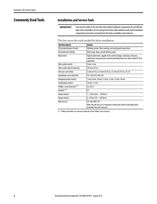 Power flex series 750 installation instruction