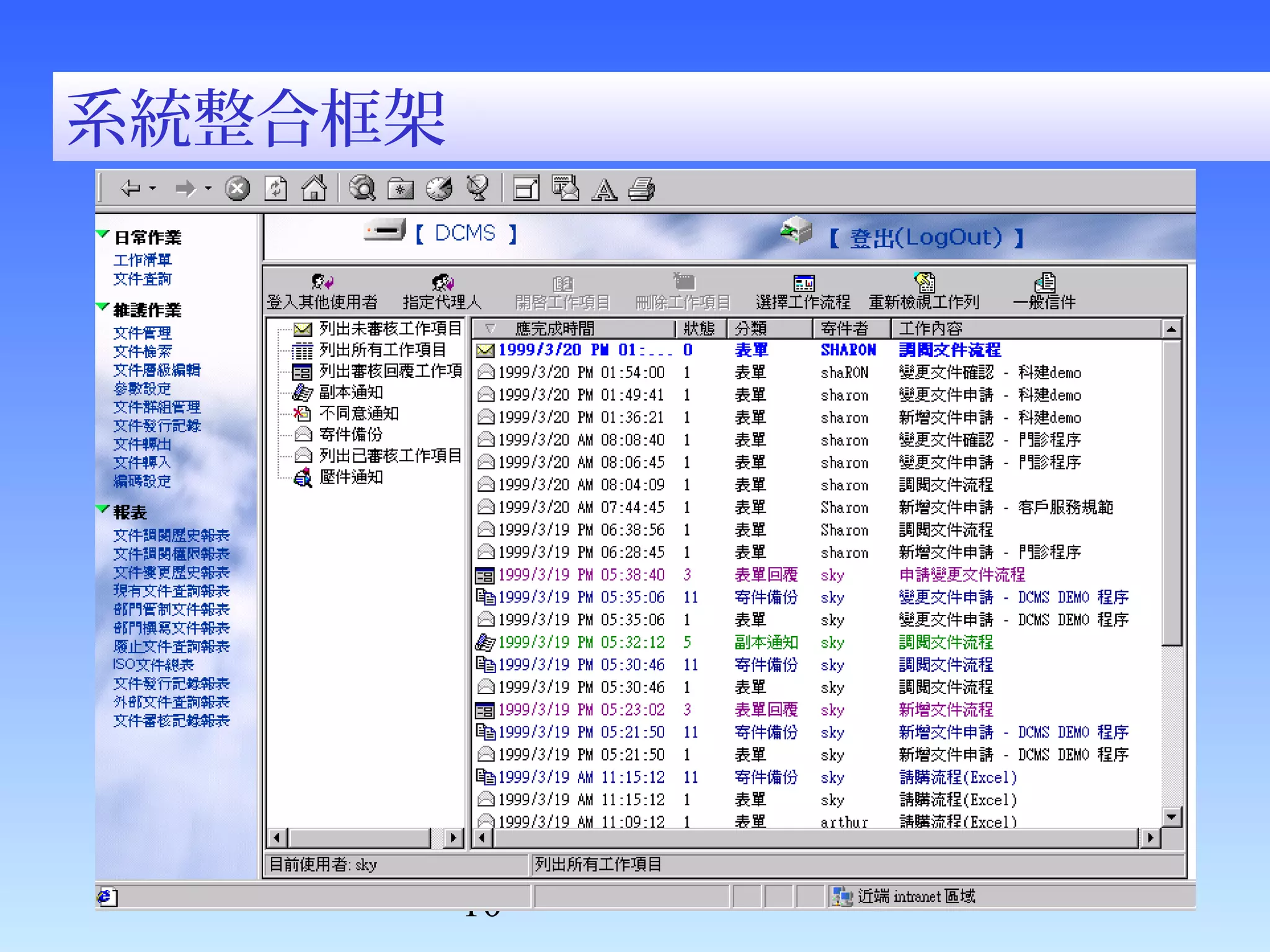 系統整合框架 
-10- 
 