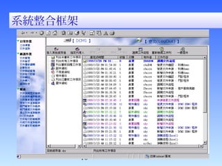系統整合框架 
-10- 
 