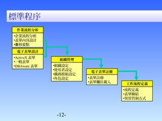 -12- 
標準程序 
組織管理 
•組織設定 
•使用者設定 
•職務群組設定 
•角色設定 
作業流程分析 
•企業流程分析 
•表單內容設計 
•查核要點 
電子表單設計 
•ActiveX表單 
•一般表單 
•DBAware表單 
電子表單註冊 
•表單註冊 
•表單欄位載入工作流程定義 
•流程定義 
•表單聯結 
•異常管制方式 
 