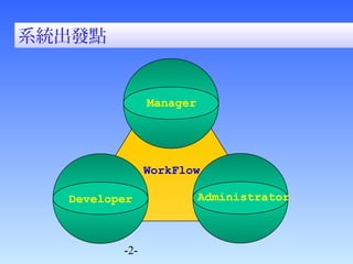 -2- 
Manager 
WorkFlow 
系統出發點 
Developer Administrator 
 
