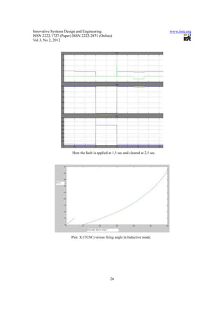 Innovative Systems Design and Engineering                                            www.iiste.org
ISSN 2222-1727 (Paper) ISSN 2222-2871 (Online)
Vol 3, No 2, 2012




                      Here the fault is applied at 1.5 sec and cleared at 2.5 sec.




                      Plot: X (TCSC) versus firing angle in Inductive mode.




                                                 26
 