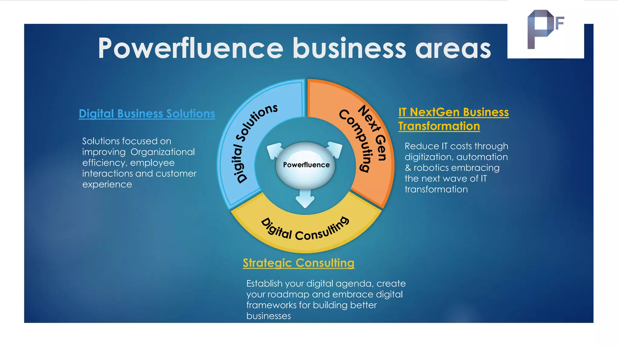 Now you can, introducing …
Powerful Solutions + Influential Advisors =
Your formula to success