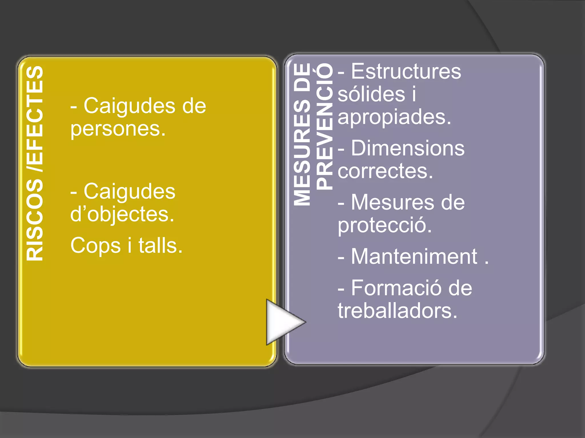Factors de risc estructural | PPTX