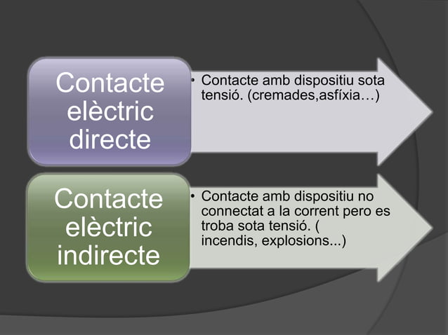 Factors de risc estructural | PPTX