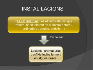 INSTAL·LACIONS

L’ELECTRICITAT : es el factor de risc que
trobem habitualment en el nostre entorn (
     ordinadors , equips, endolls…)

                          Pot causar




           Lesions , cremadures
           , asfíxie inclòs la mort
              en alguns casos.
 