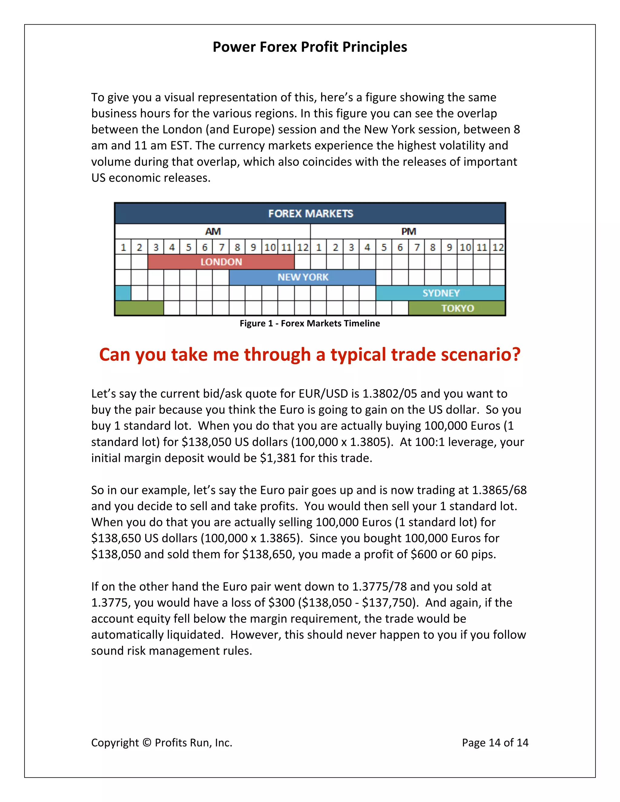 Power Forex Profit Principle
