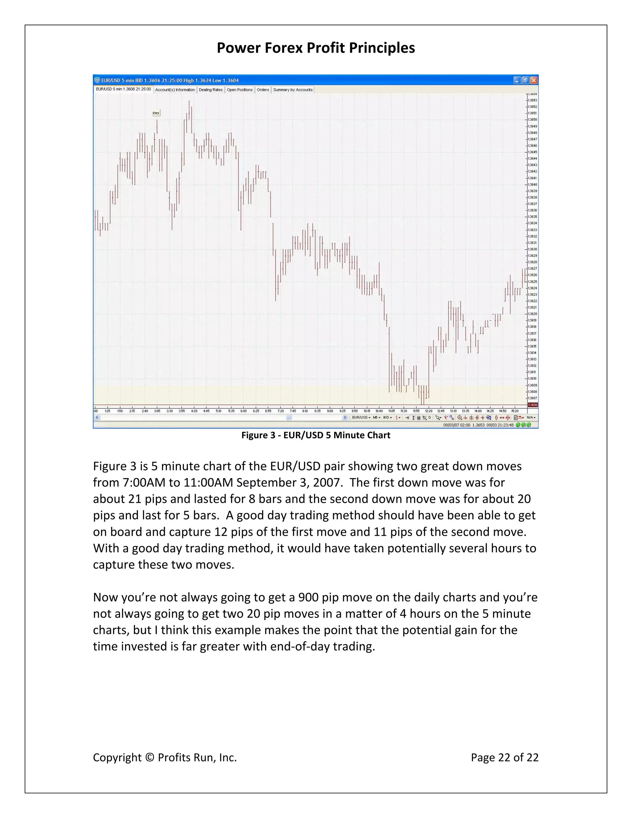 Power Forex Profit Principle