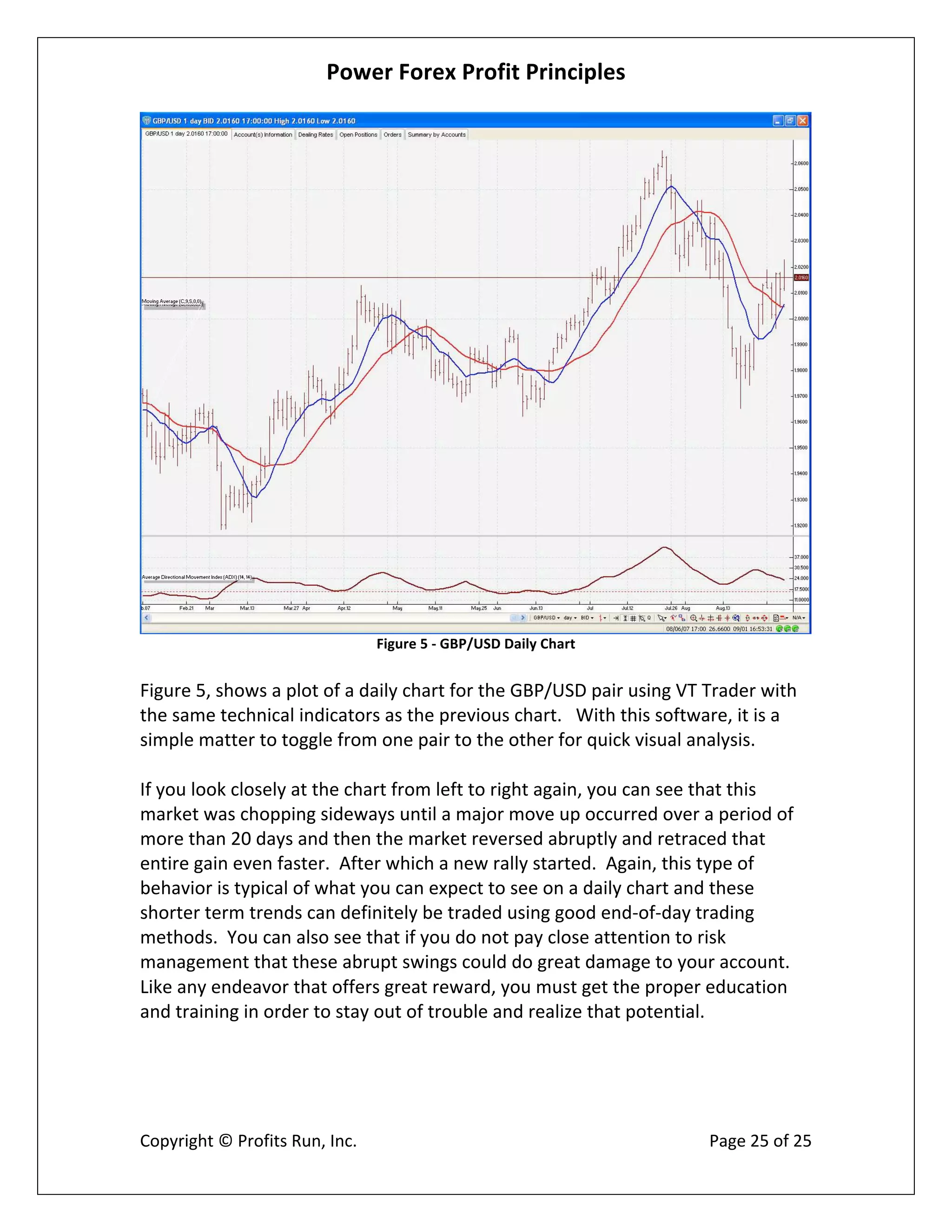 Power Forex Profit Principle