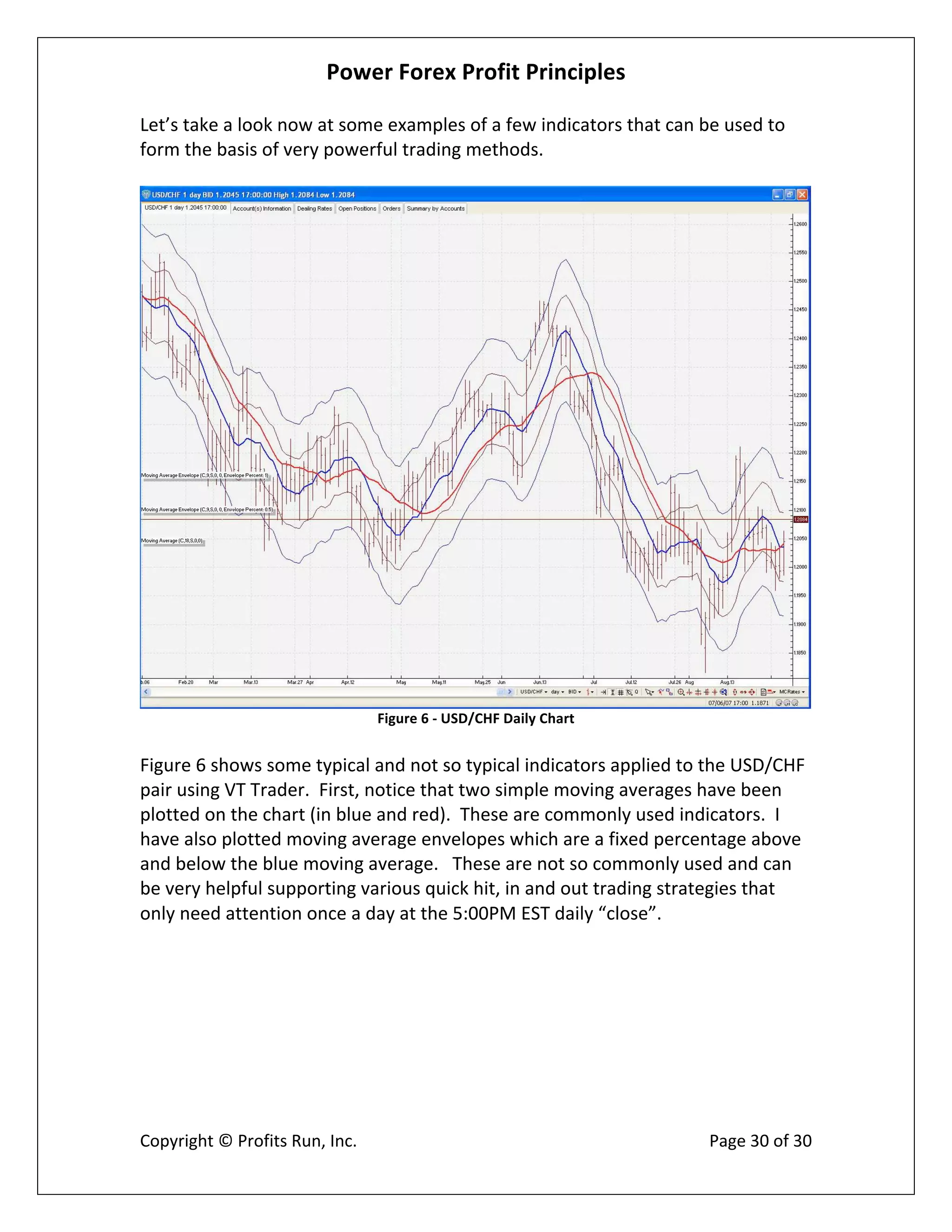 Power Forex Profit Principle