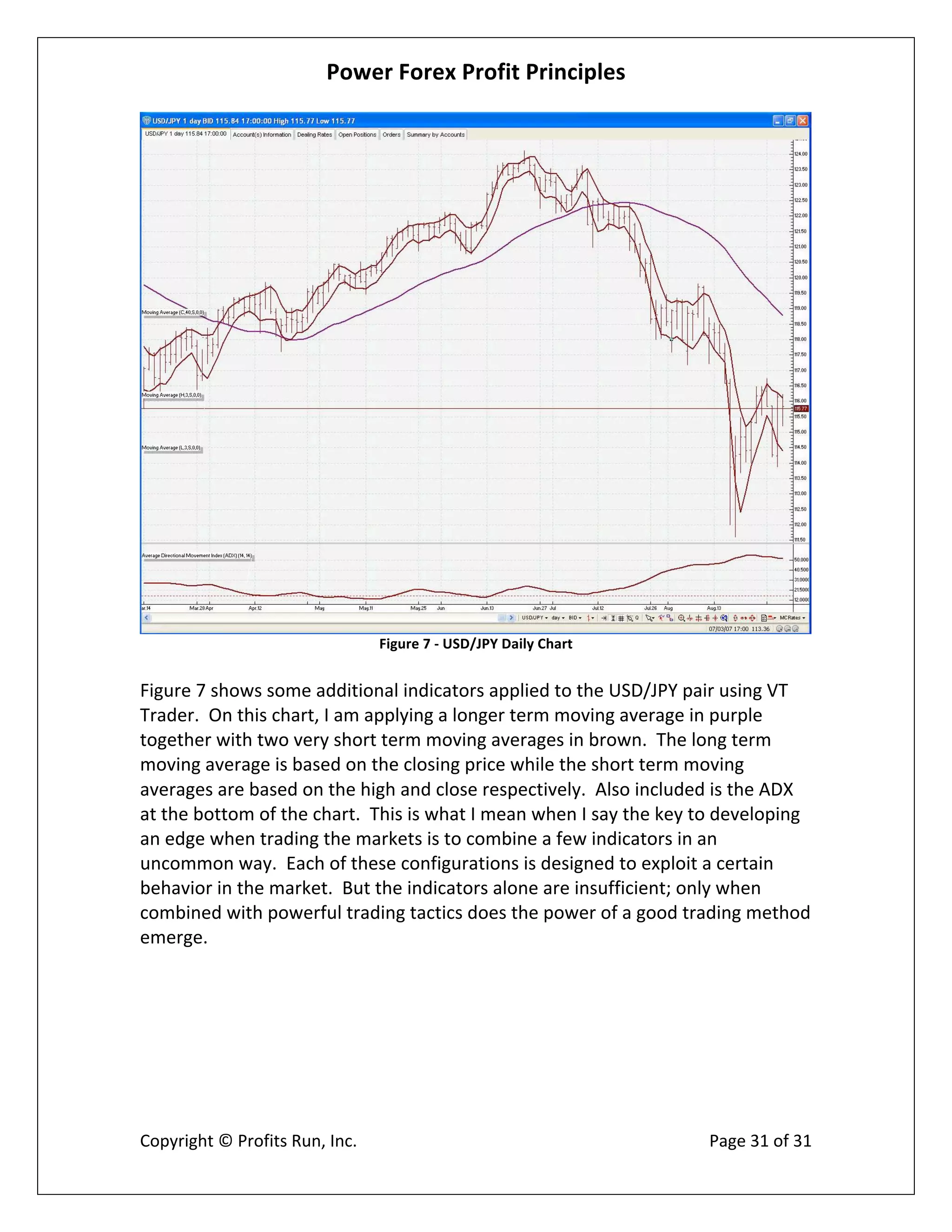 Power Forex Profit Principle