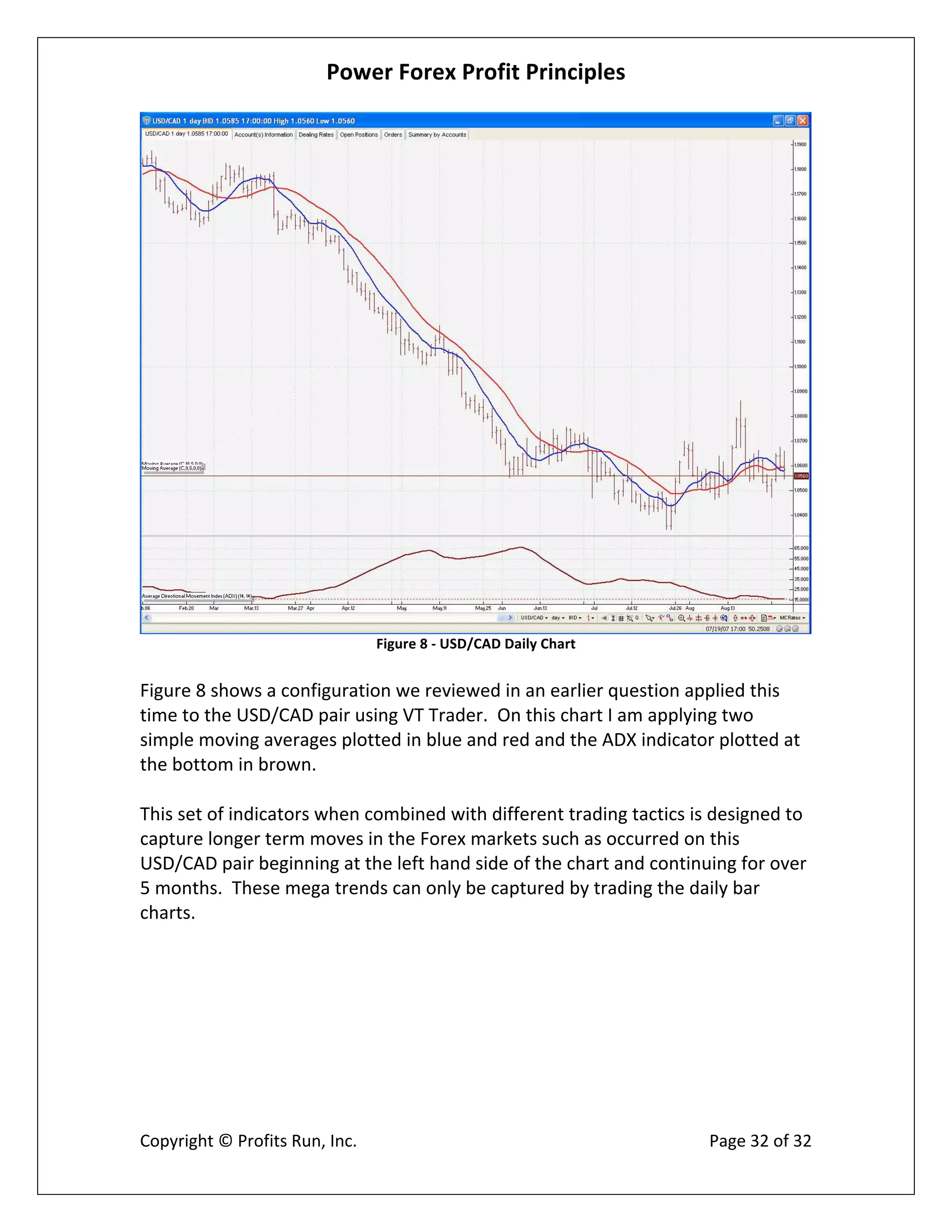 Power Forex Profit Principle