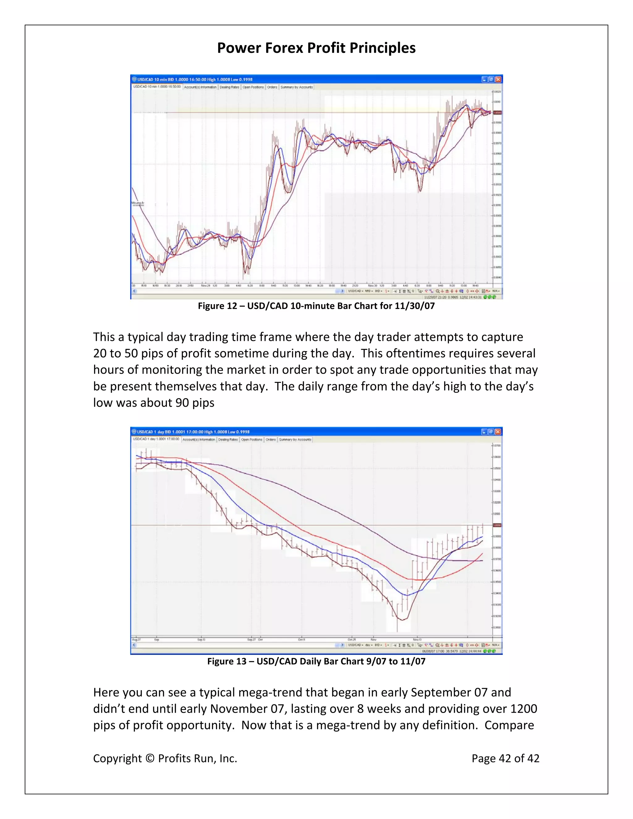 Power Forex Profit Principle