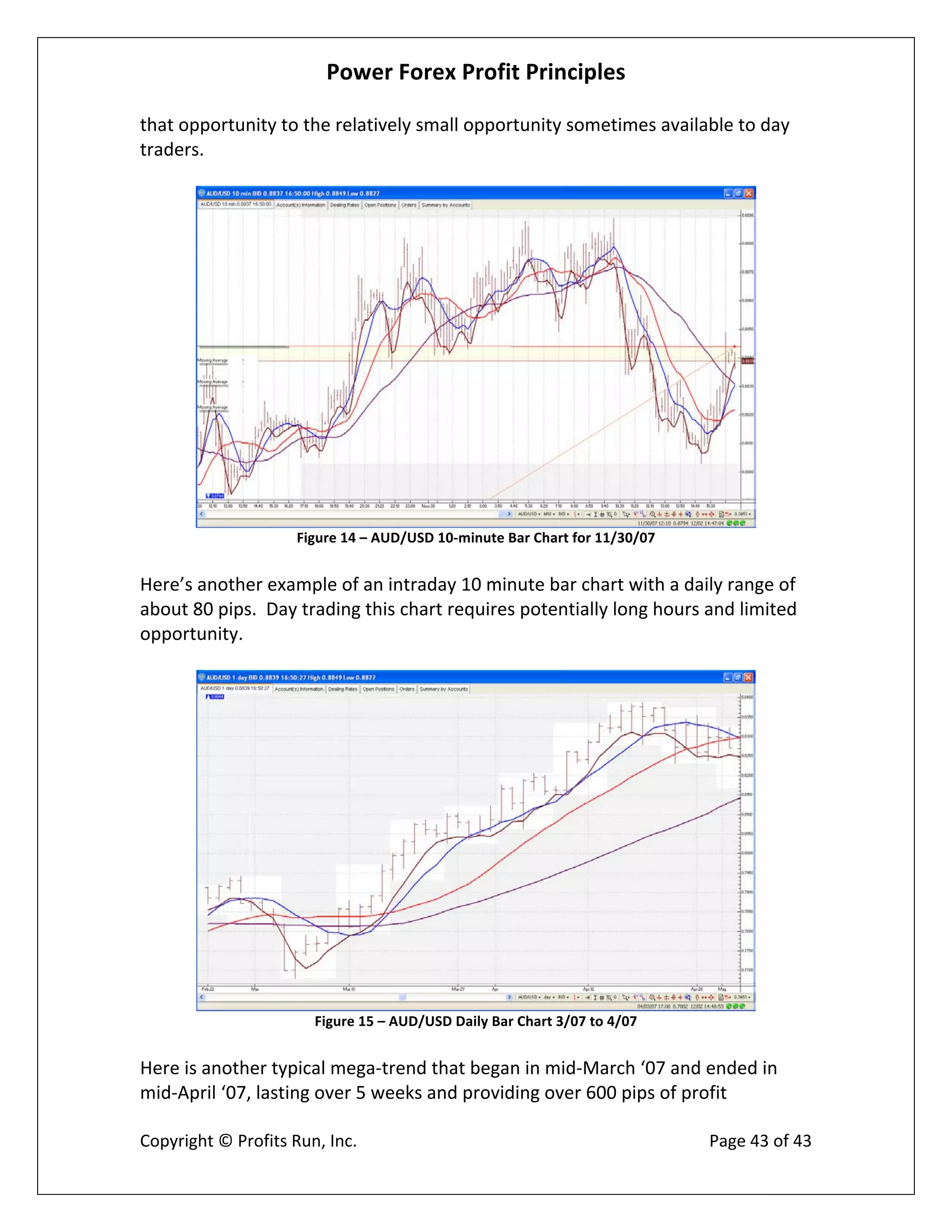 Power Forex Profit Principle