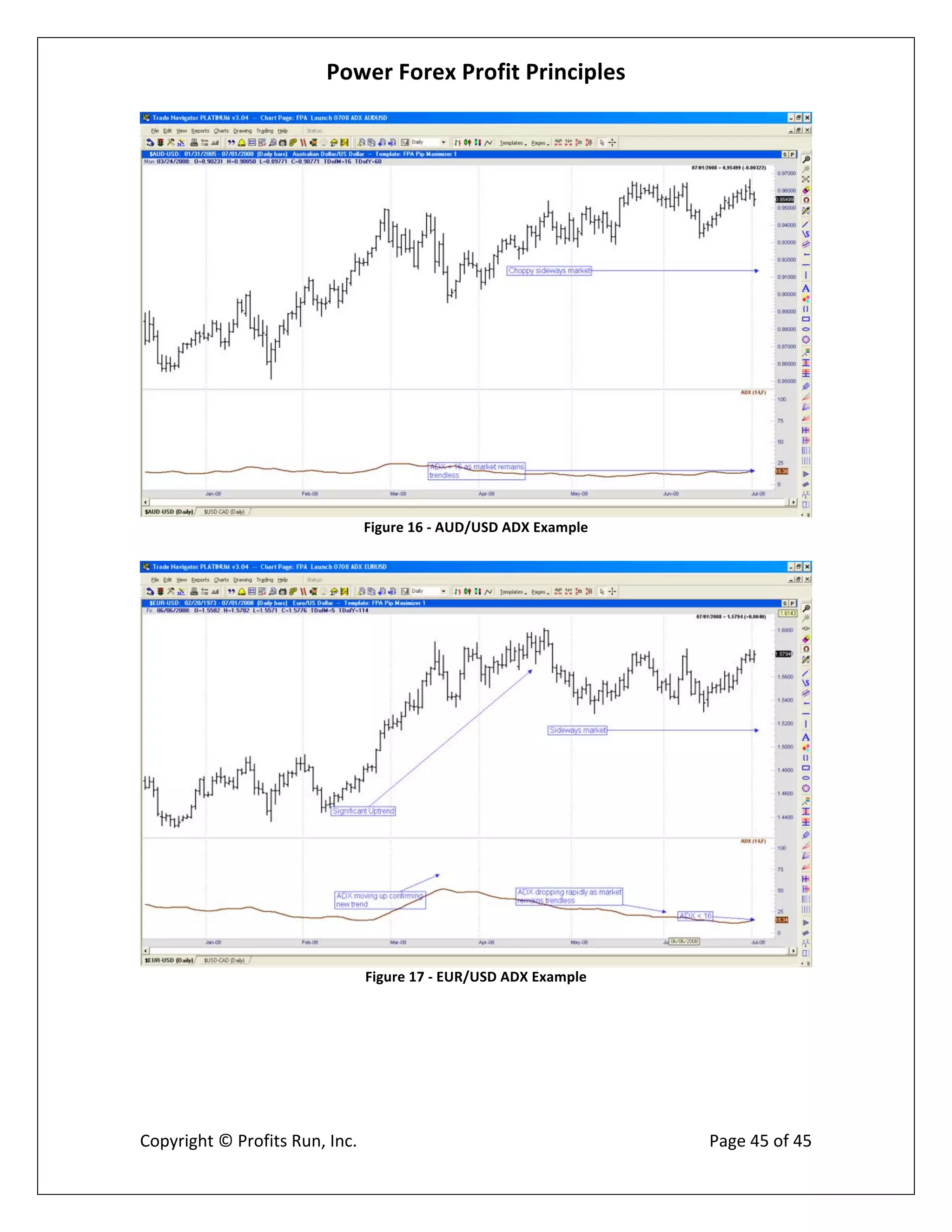 Power Forex Profit Principle