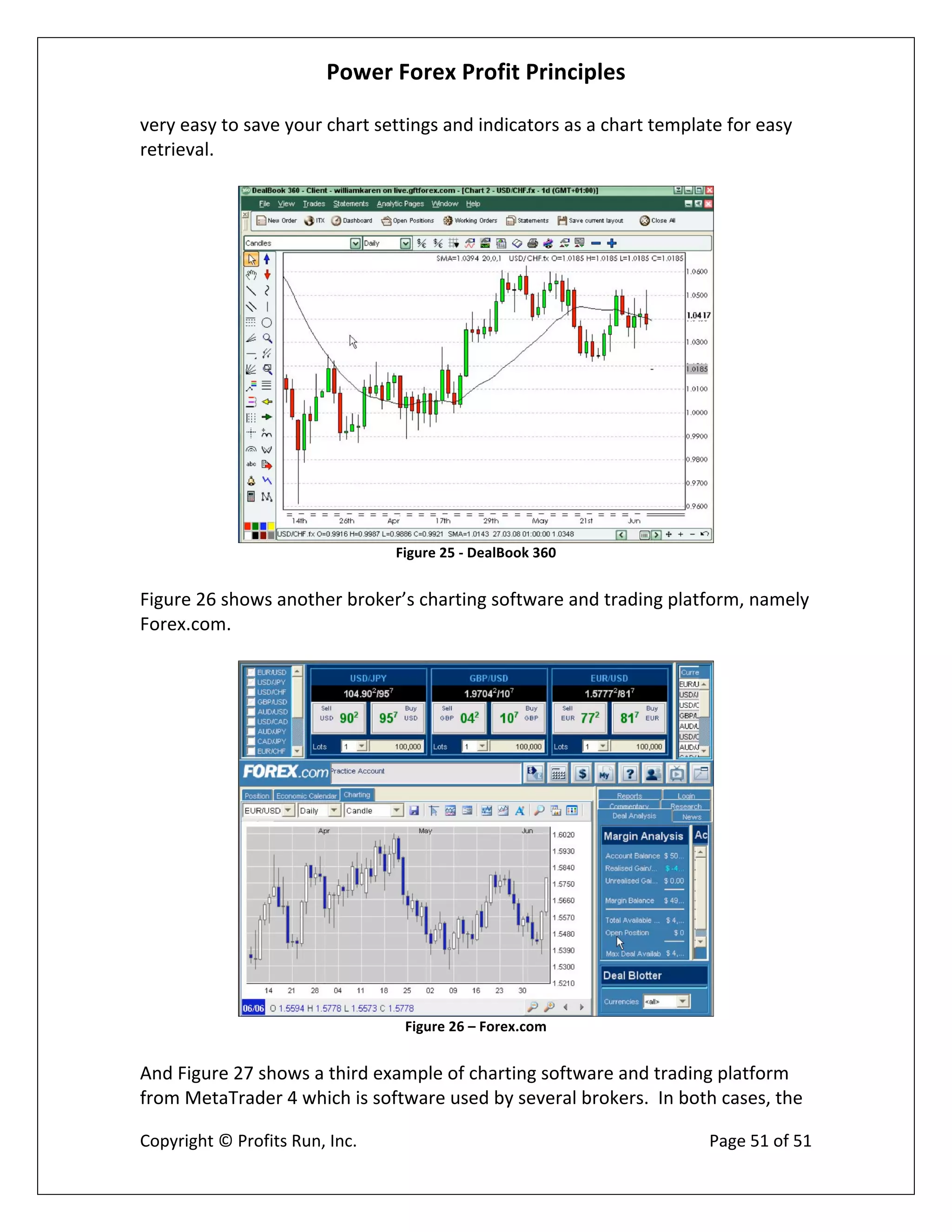 Power Forex Profit Principle