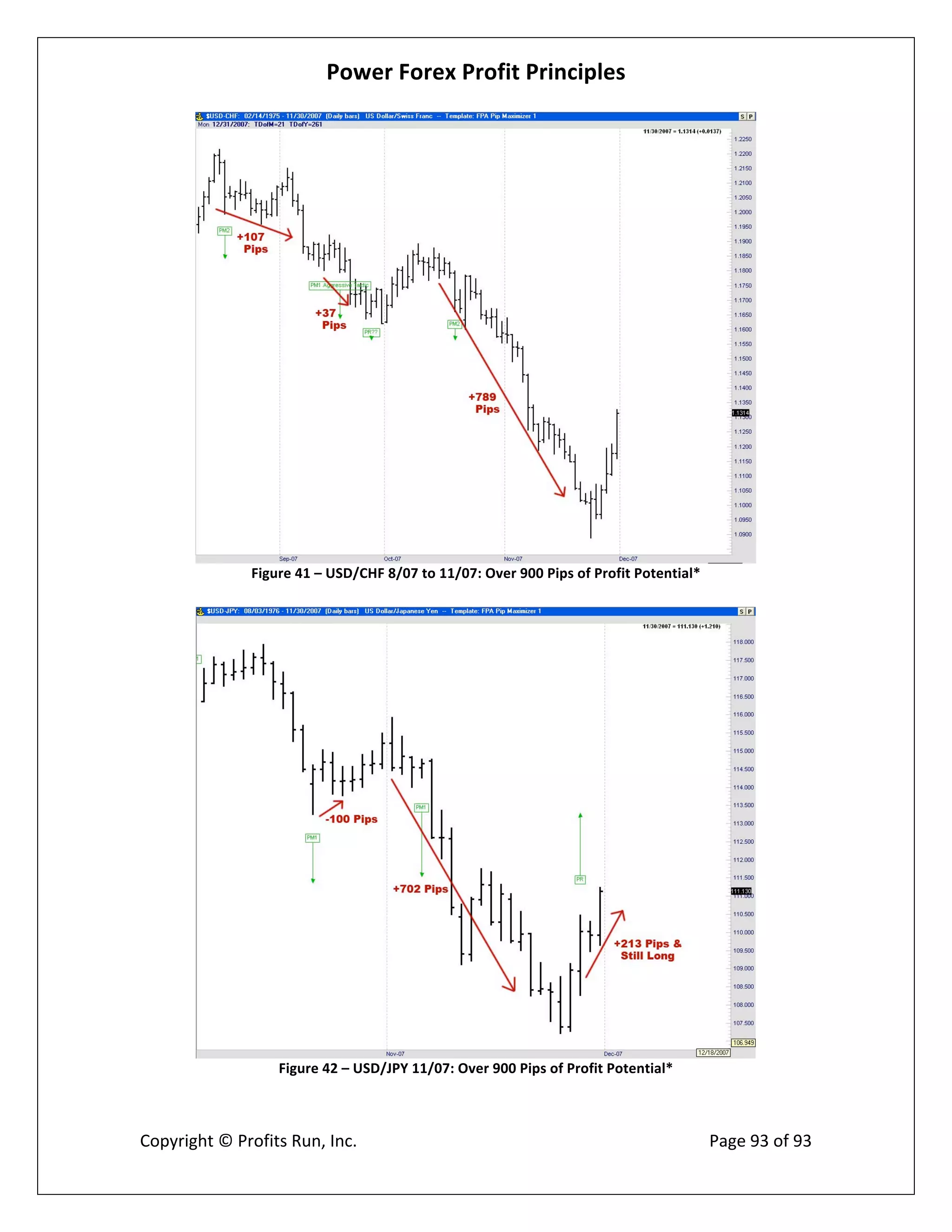 Power Forex Profit Principle