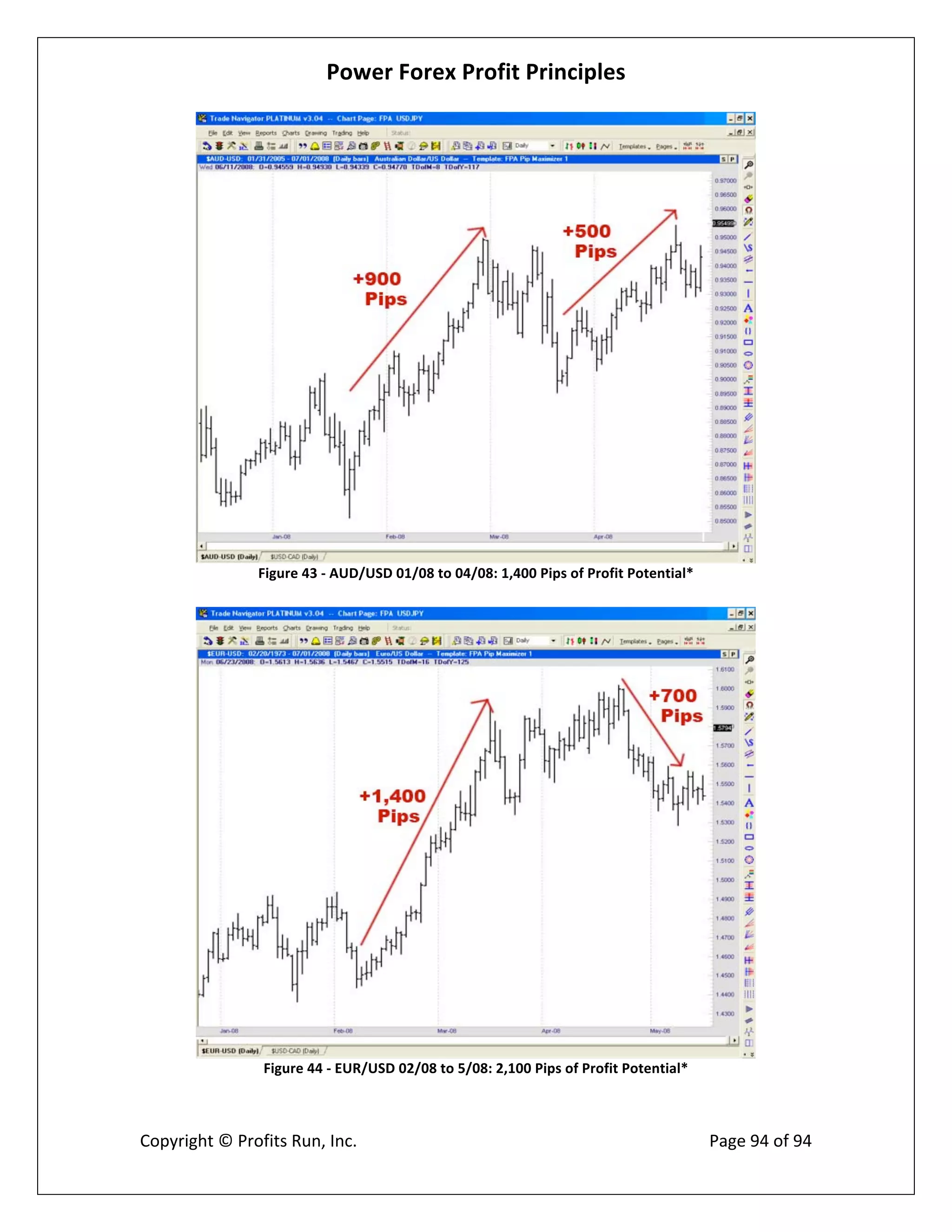 Power Forex Profit Principle