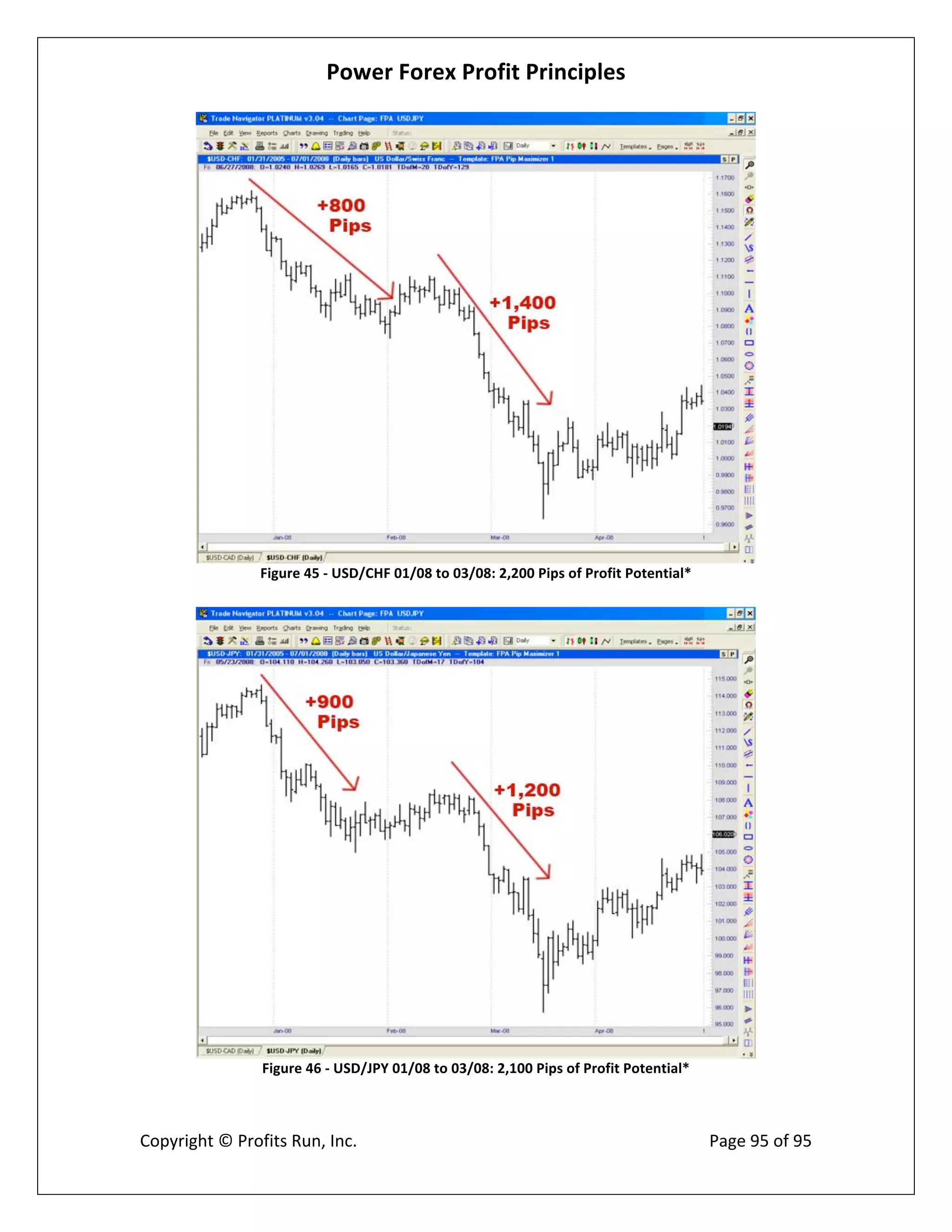 Power Forex Profit Principle