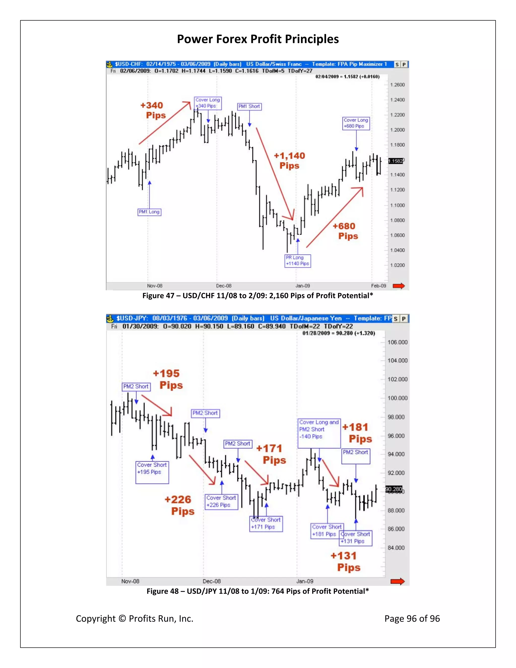 Power Forex Profit Principle