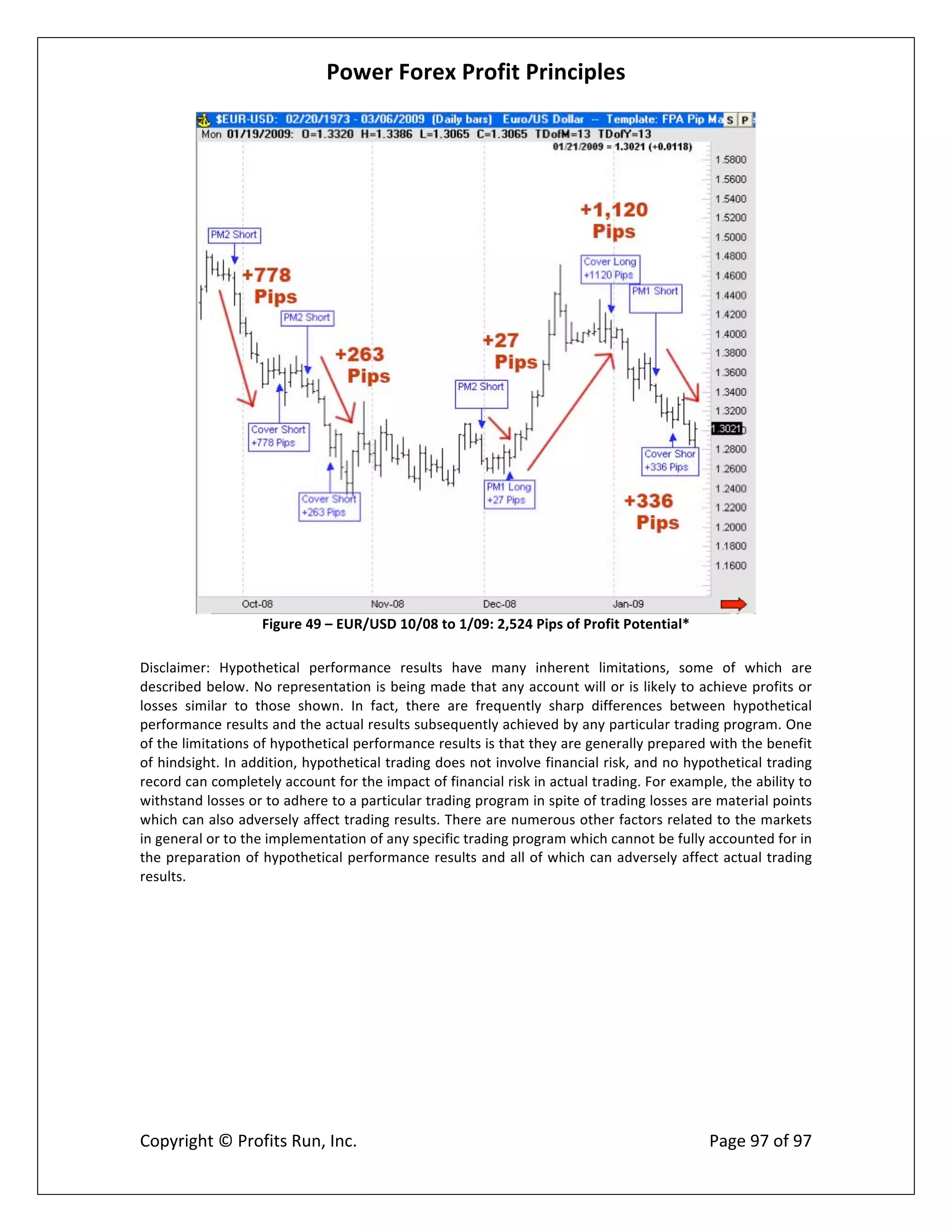 Power Forex Profit Principle